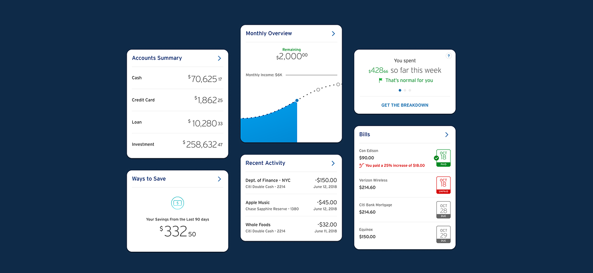 Citi — Bringing financial guidance into everyday banking